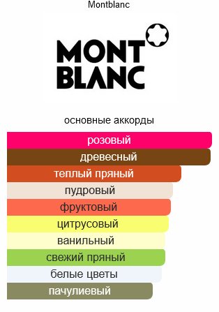 MONTBLANC Lady Emblem Elixir парфюмерная вода EDP 75 мл купить,27290