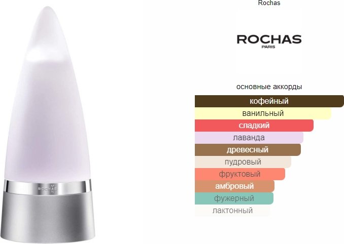 Rochas Man туалетная вода EDT 100 мл купить,35790