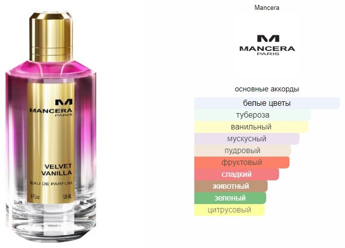 MANCERA Velvet Vanilla парфюмерная вода EDP 60 мл, унисекс купить,121990