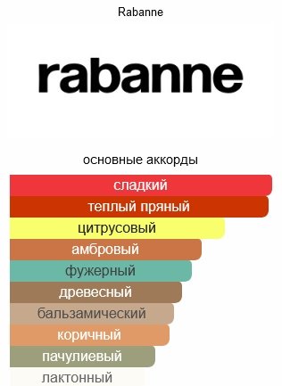 Paco Rabanne Black XS туалетная вода EDT 100 мл, для мужчин купить,53190