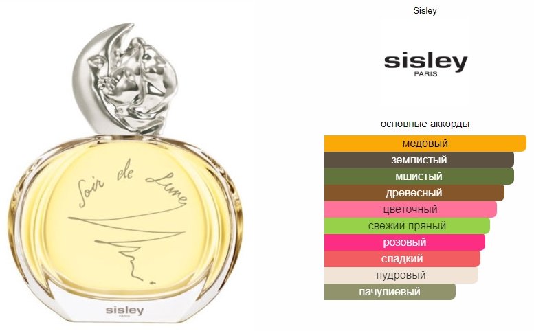 Sisley Soir de Lune парфюмерная вода EDP 100 мл, для женщин - ForteMarket Sisley Soir de Lune парфюмерная вода EDP 100 мл, для женщин купить,255090