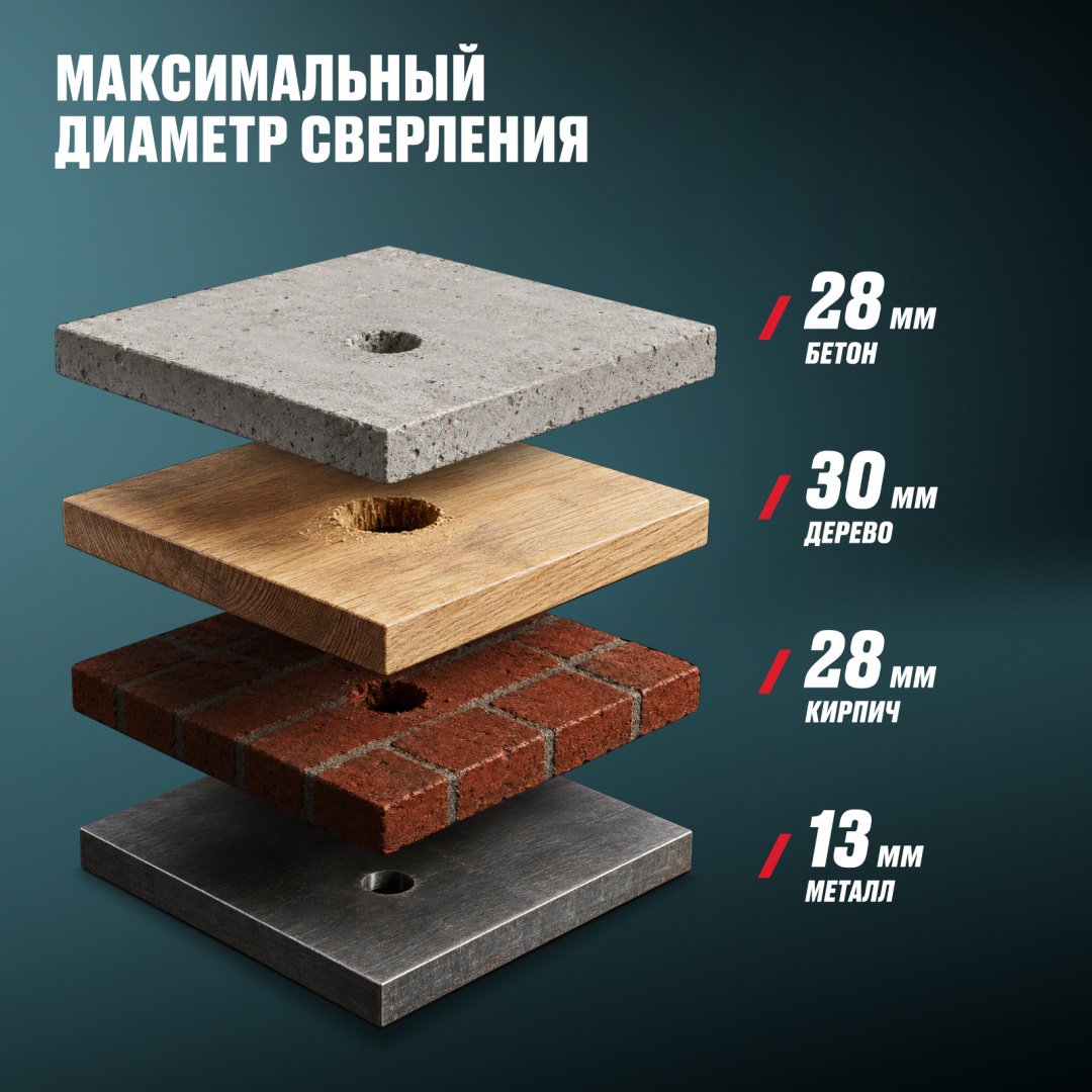 Перфоратор ALTECO CRH 21-25 KV BL 98636 2.5 Дж, 21 В, SDS-Plus купить,89900