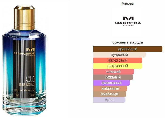 MANCERA Aoud Blue Notes парфюмерная вода EDP 120 мл, унисекс купить,122090