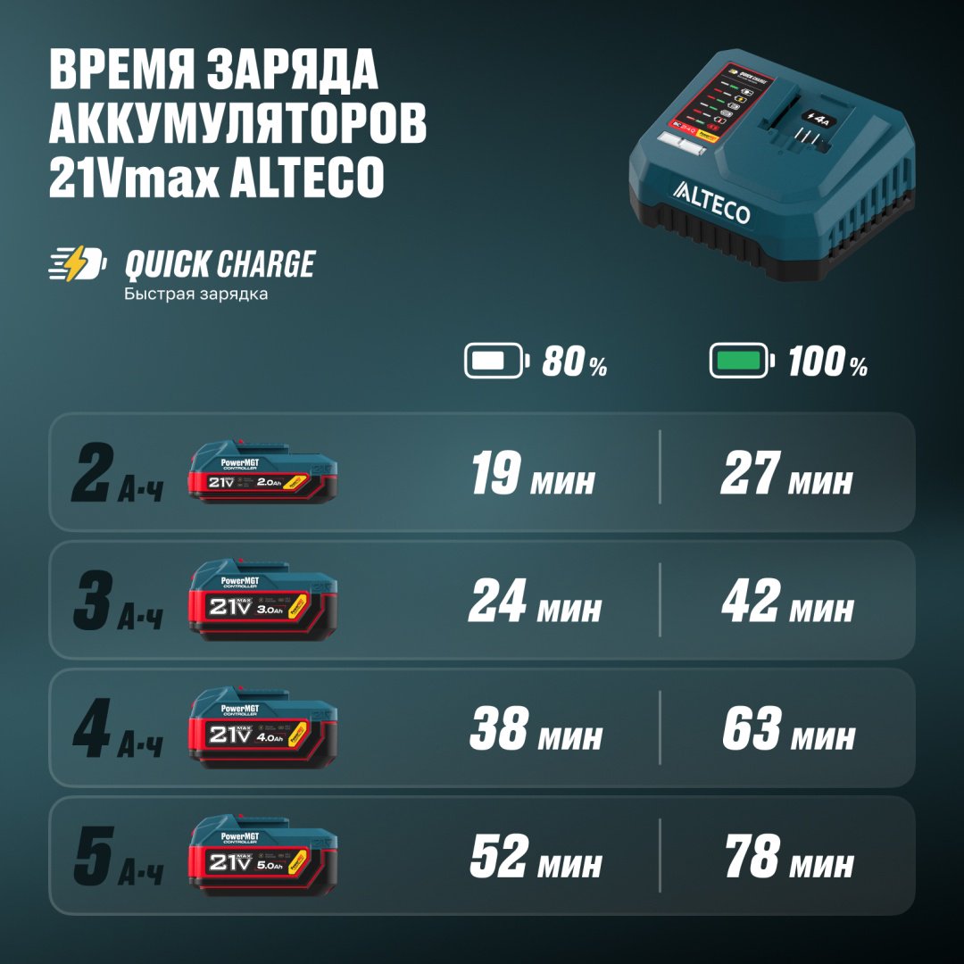 Зарядное устройство ALTECO BC 21-4 Q PowerMGT 97312 1 шт купить,9200