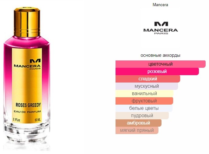 MANCERA Roses Greedy парфюмерная вода EDP 60 мл, унисекс купить,35790