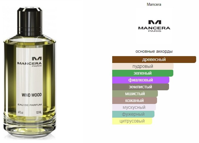 MANCERA Wind Wood парфюмерная вода EDP 60 мл, для мужчин - ForteMarket MANCERA Wind Wood парфюмерная вода EDP 60 мл, для мужчин купить,NaN