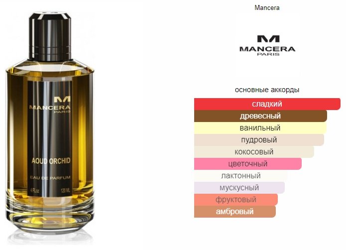MANCERA Aoud Orchid парфюмерная вода EDP 120 мл, унисекс купить,149290