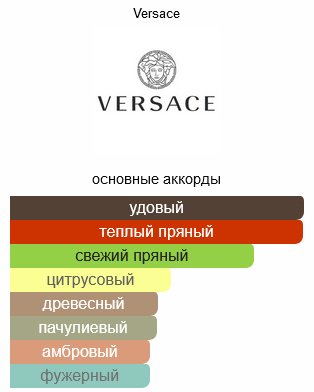 Versace Pour Homme Oud Noir парфюмерная вода EDP 100 мл, для мужчин купить,40190