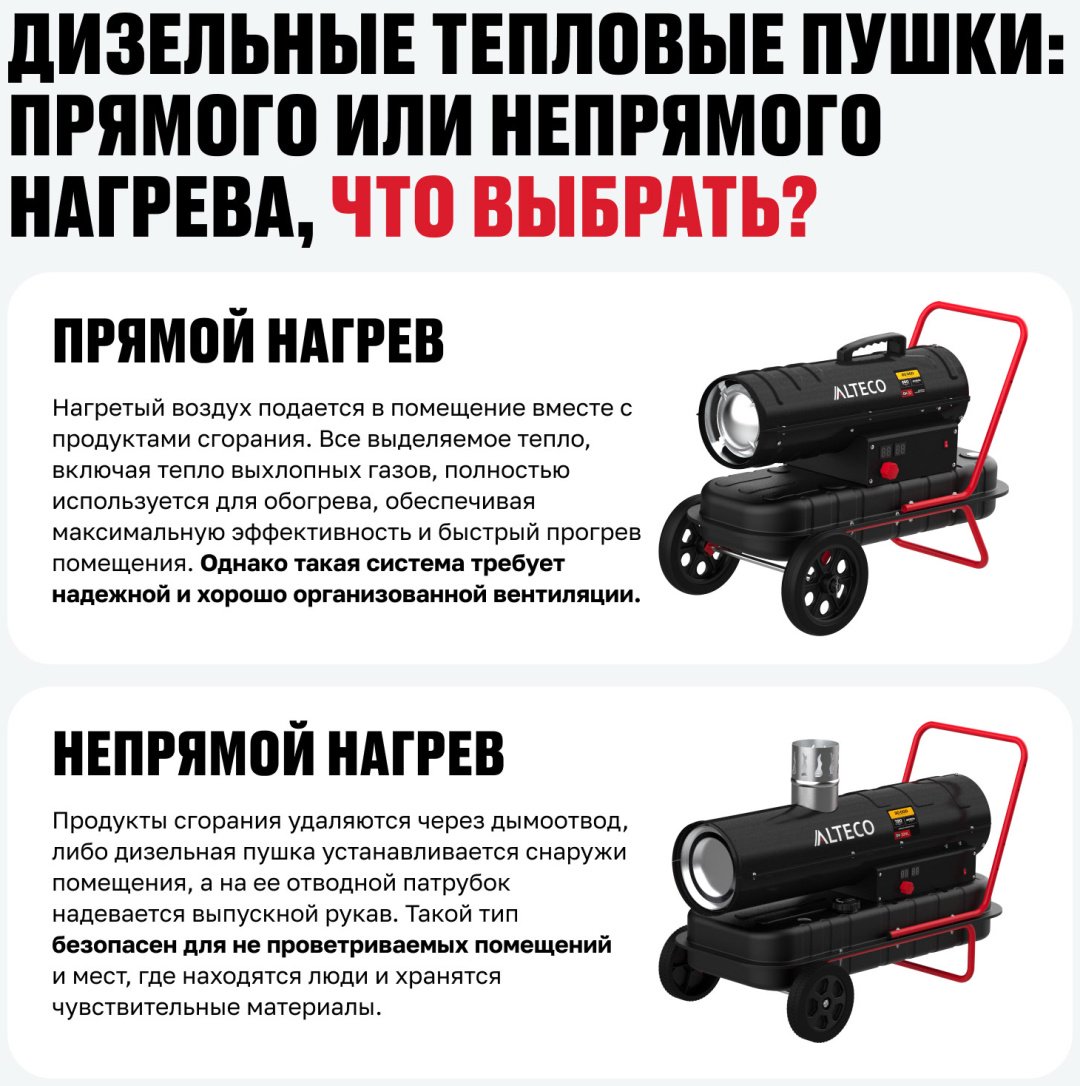 Тепловая дизельная пушка ALTECO 93049, 20 кВт купить,103100