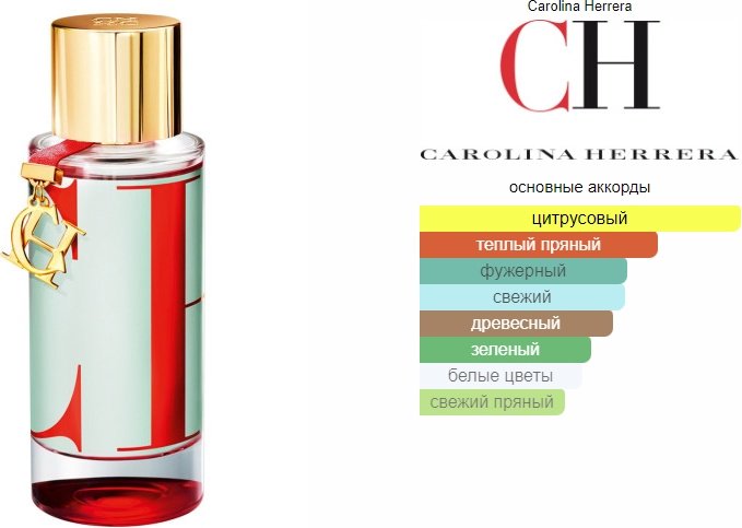 Carolina Herrera CH L'Eau туалетная вода EDT 100 мл, для женщин купить,26890