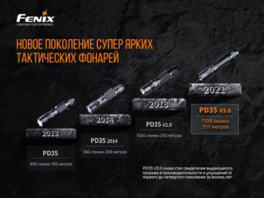Турестический фонарь Fenix PD35 V3.0 черный купить,NaN