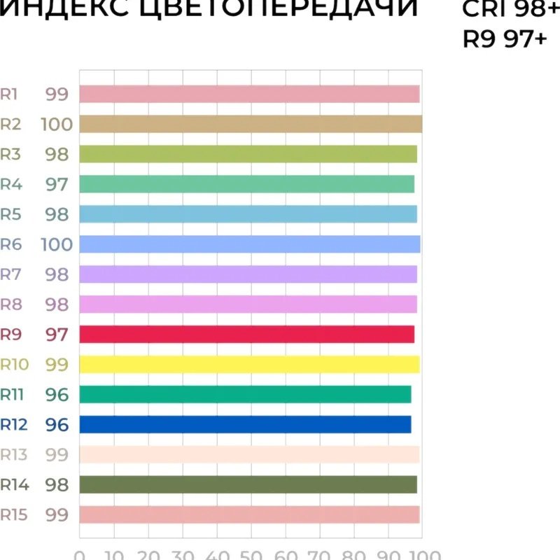 Светильник переносной сетевой Lossew 30 Вт 220-240 В