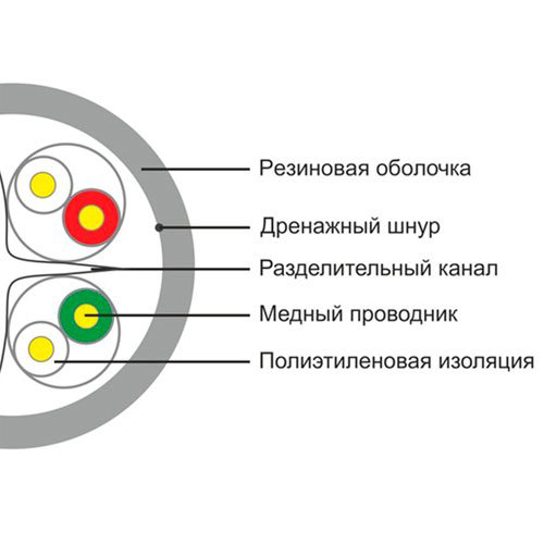Кабель сетевой Ship D165A-C Cat.6 UTP PE