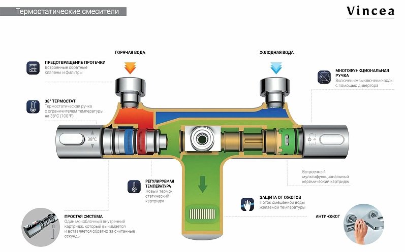 Vincea душевой набор (гарнитур) VSFS-1D1TBG