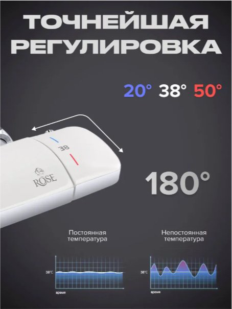 Rose душевой набор (гарнитур) R3996F купить,NaN