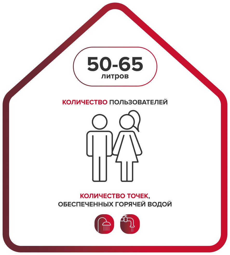 Водонагреватель накопительный Ariston PRO1 R ABS 50 V 50 л белый