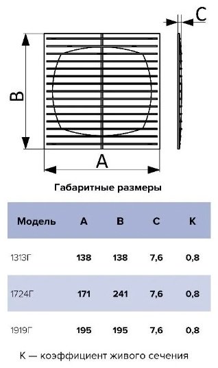 Решетка вентиляционная Эра 194х194х7.6 мм, пластик