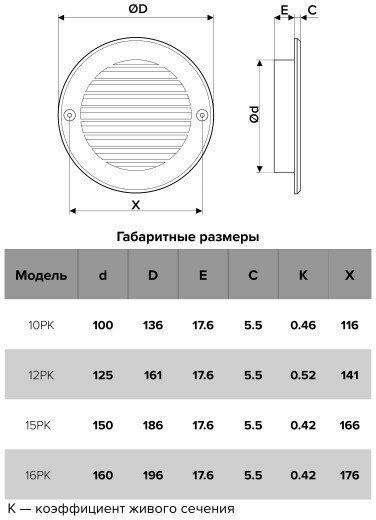 Решетка вентиляционная Эра 136х136х17.6 мм, пластик