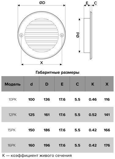 Решетка вентиляционная Эра 136х136х17.6 мм, пластик купить,10574