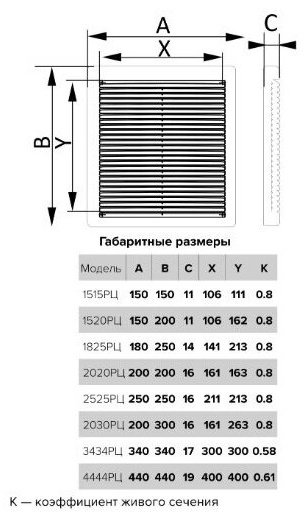 Решетка вентиляционная Эра 150х200х11 мм, пластик
