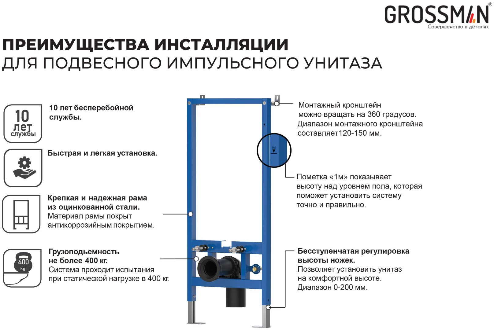 Grossman рамная инсталляция GR-901.K31.01.000