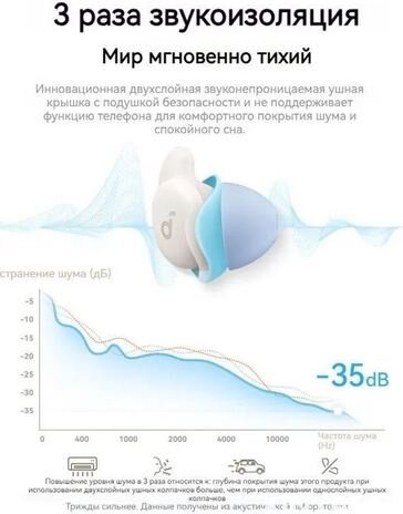 Наушники Soundcore Sleep A30 White белый - ForteMarket Наушники Soundcore Sleep A30 White белый купить,79988