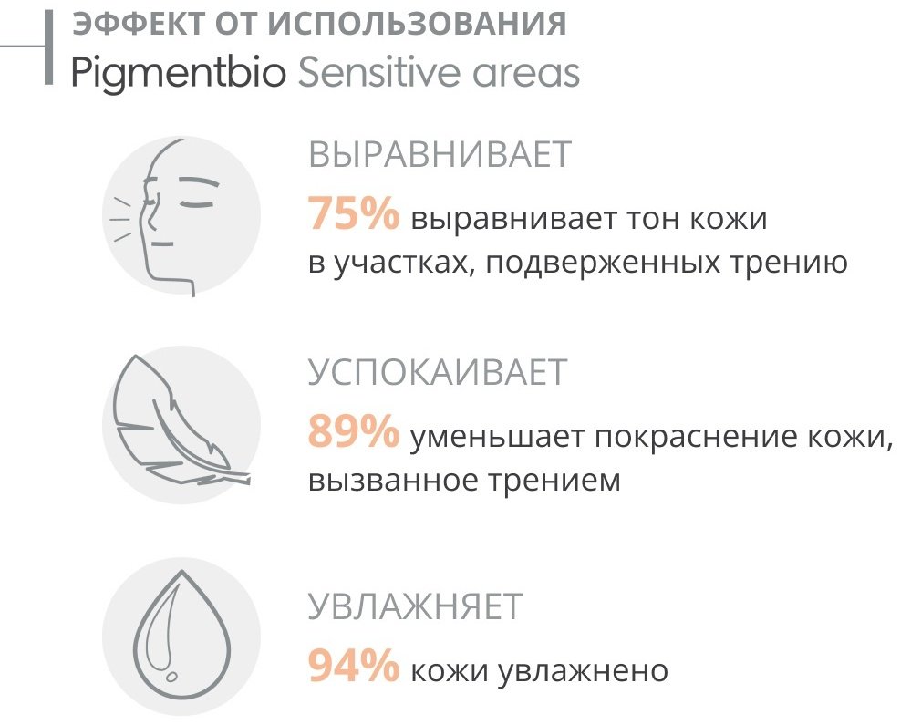 Bioderma Pigmentbio Sensitive Areas крем для тела 75 мл купить,11210
