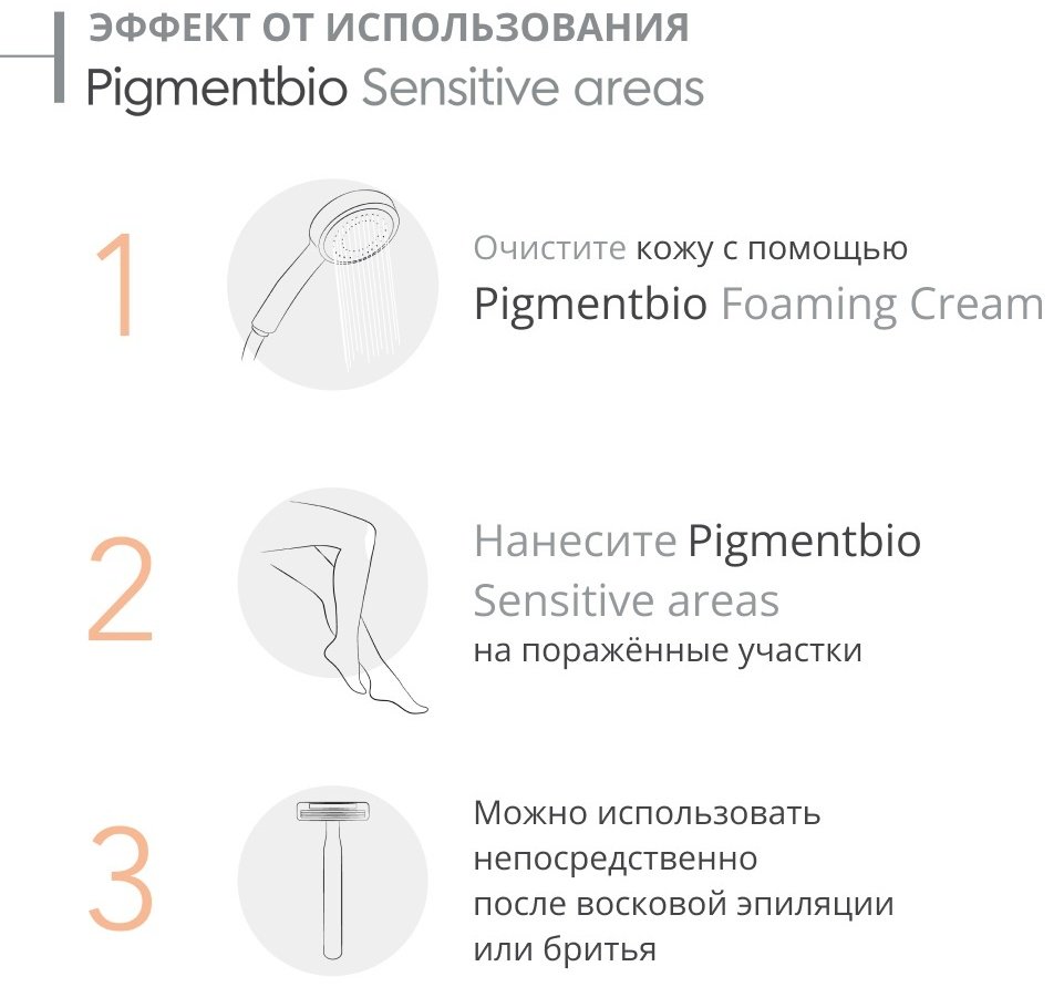 Bioderma Pigmentbio Sensitive Areas крем для тела 75 мл купить,11210