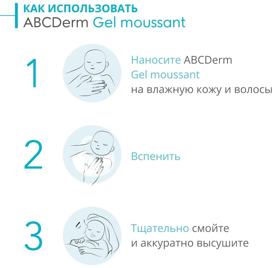 Bioderma ABCDerm гель 1000 мл купить,NaN