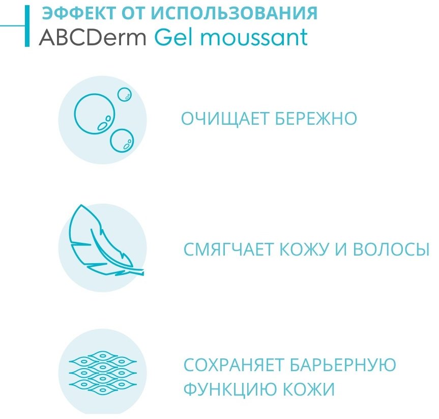 Bioderma ABCDerm гель 1000 мл купить,NaN