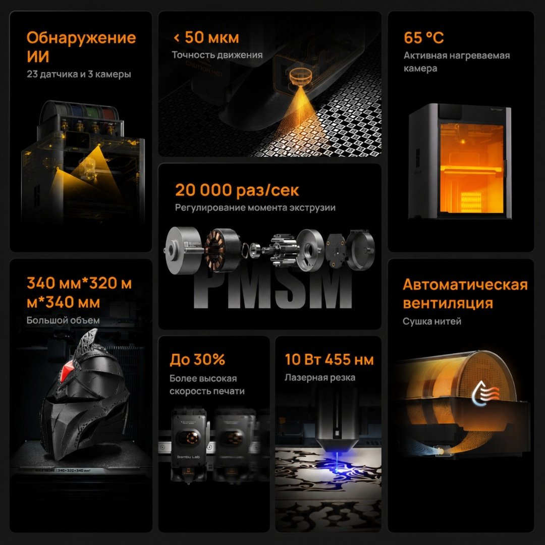 3D-принтер Bambu Lab Bambu Lab H2S - ForteMarket 3D-принтер Bambu Lab Bambu Lab H2S купить,899990