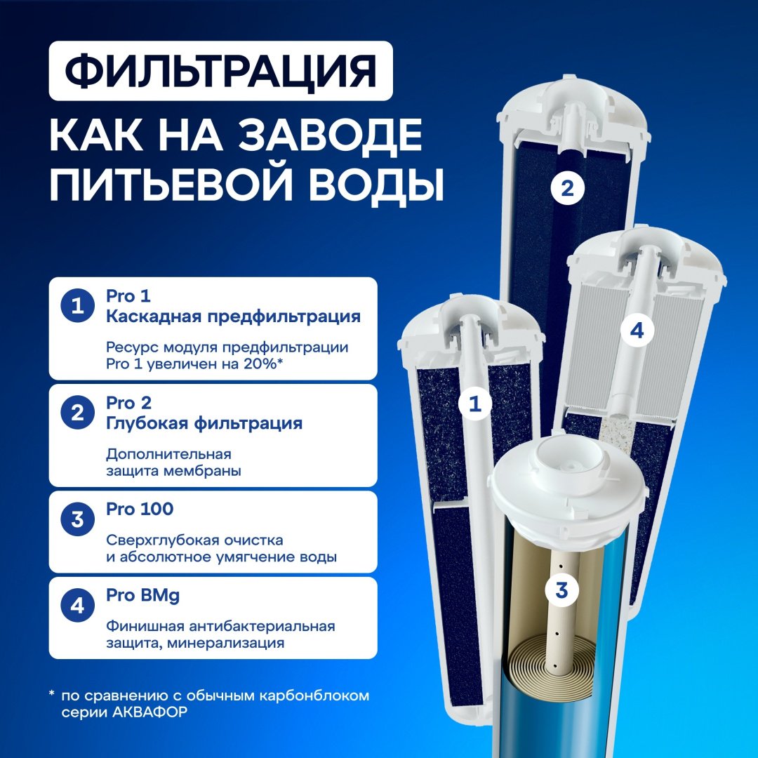 Система обратного осмоса Аквафор DWM-102S Pro