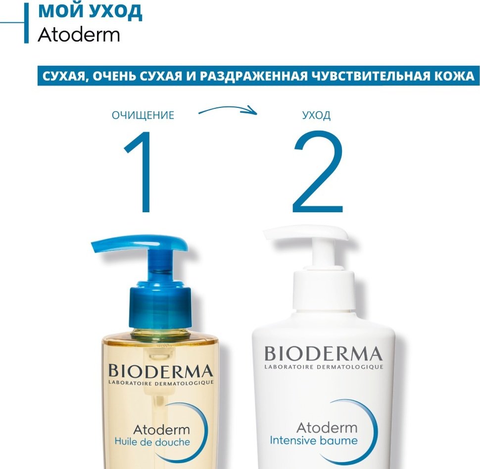 Bioderma Atoderm Huile de Douche масло 1000 мл купить,NaN