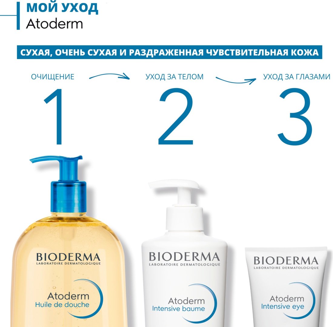 Bioderma Atoderm Huile de Douche масло 1000 мл купить,NaN