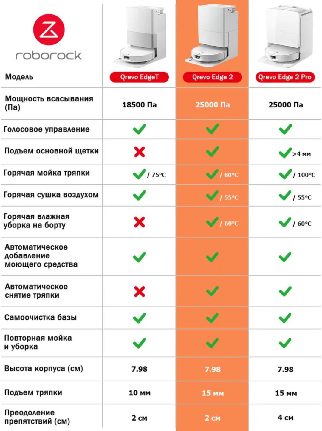 Робот-пылесос Roborock Qrevo Edge 2 белый