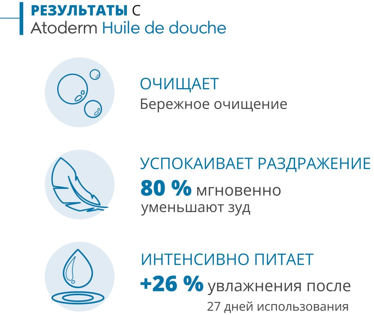 Bioderma Atoderm Huile de Douche масло 1000 мл купить,NaN