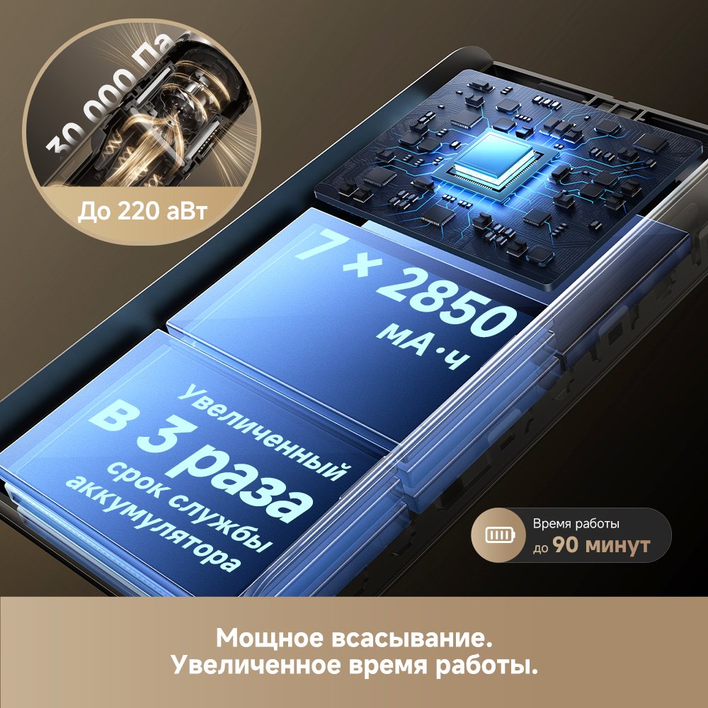 Пылесос DREAME Z40 AquaCycle Pro темно‑серый купить,419990