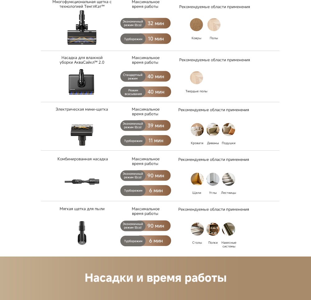 Пылесос DREAME Z40 AquaCycle Pro темно‑серый купить,419990