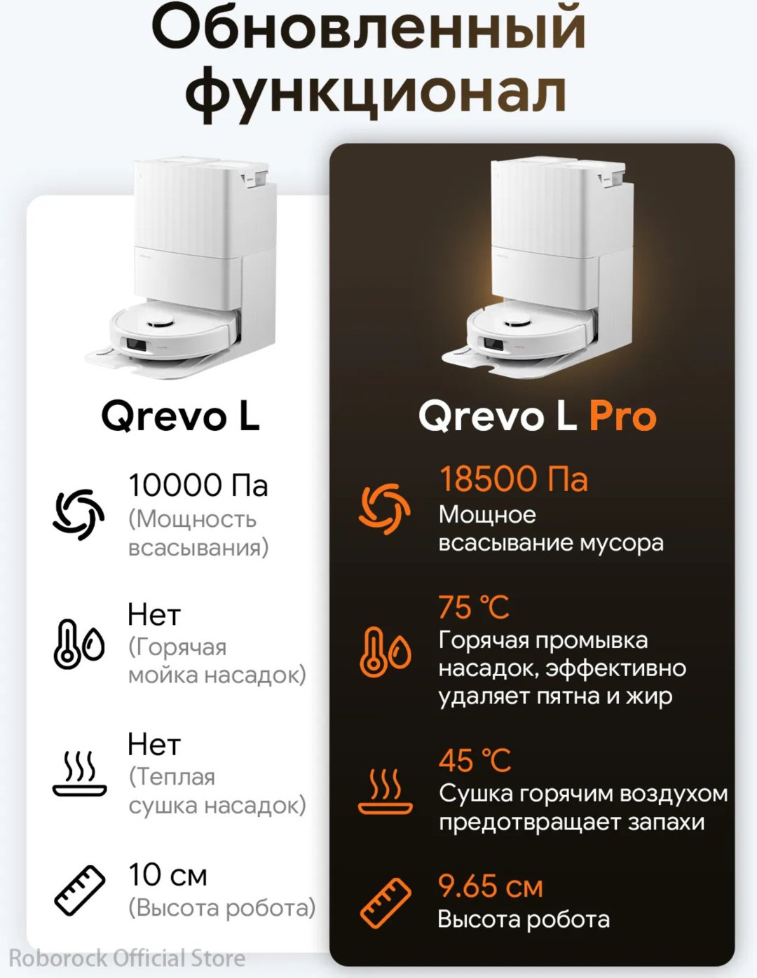 Робот-пылесос Roborock Qrevo L Pro белый