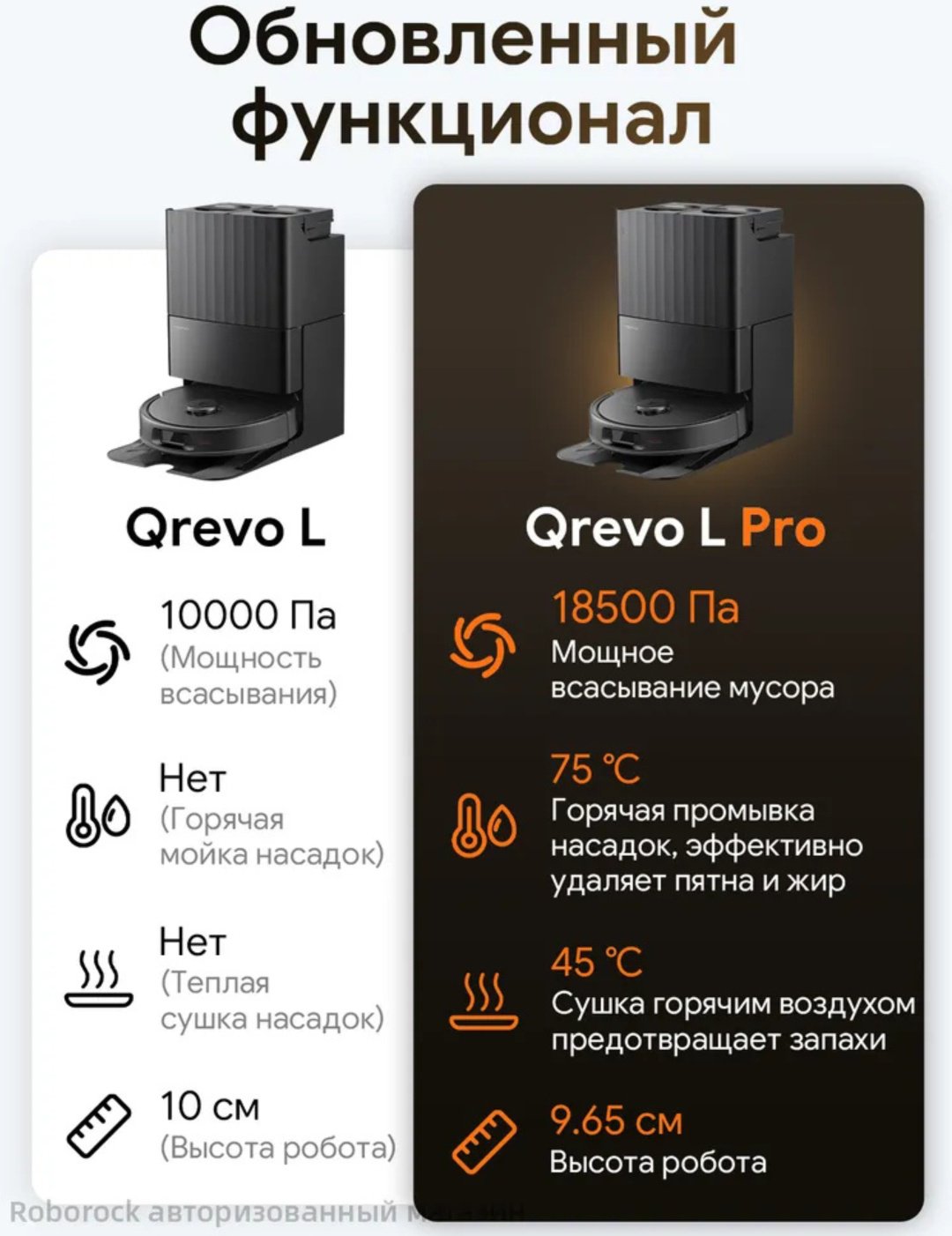 Робот-пылесос Roborock Qrevo L Pro черный