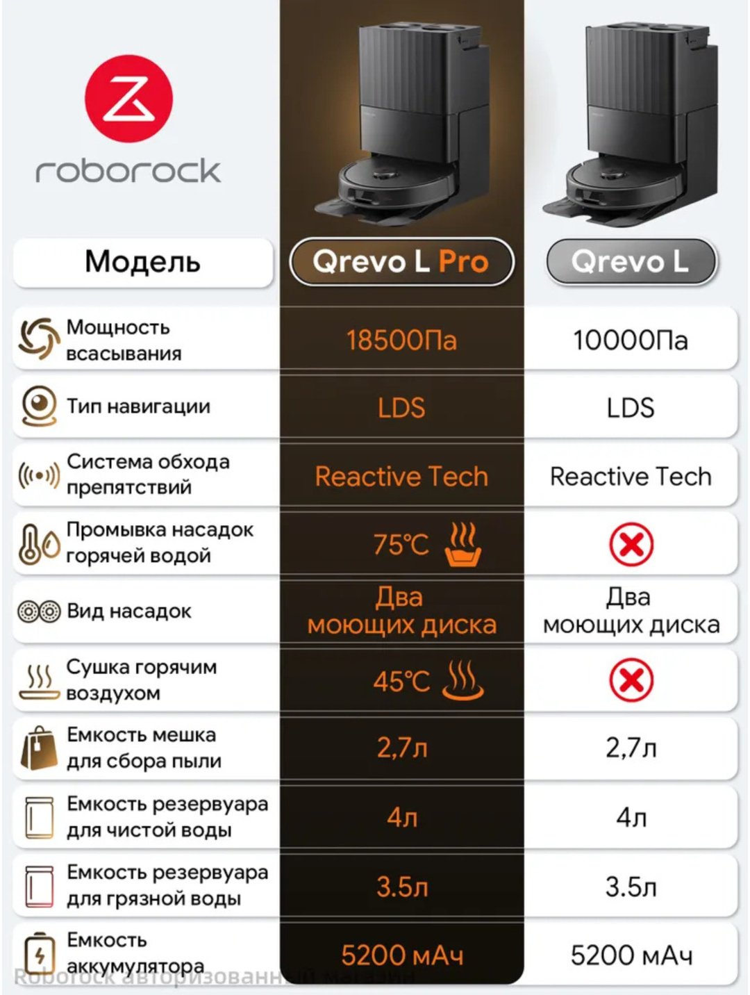 Робот-пылесос Roborock Qrevo L Pro черный - ForteMarket Робот-пылесос Roborock Qrevo L Pro черный купить,249990
