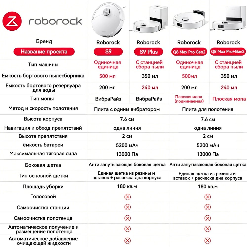 Робот-пылесос Roborock Q8 Max Pro Plus Gen 2 черный купить,144990