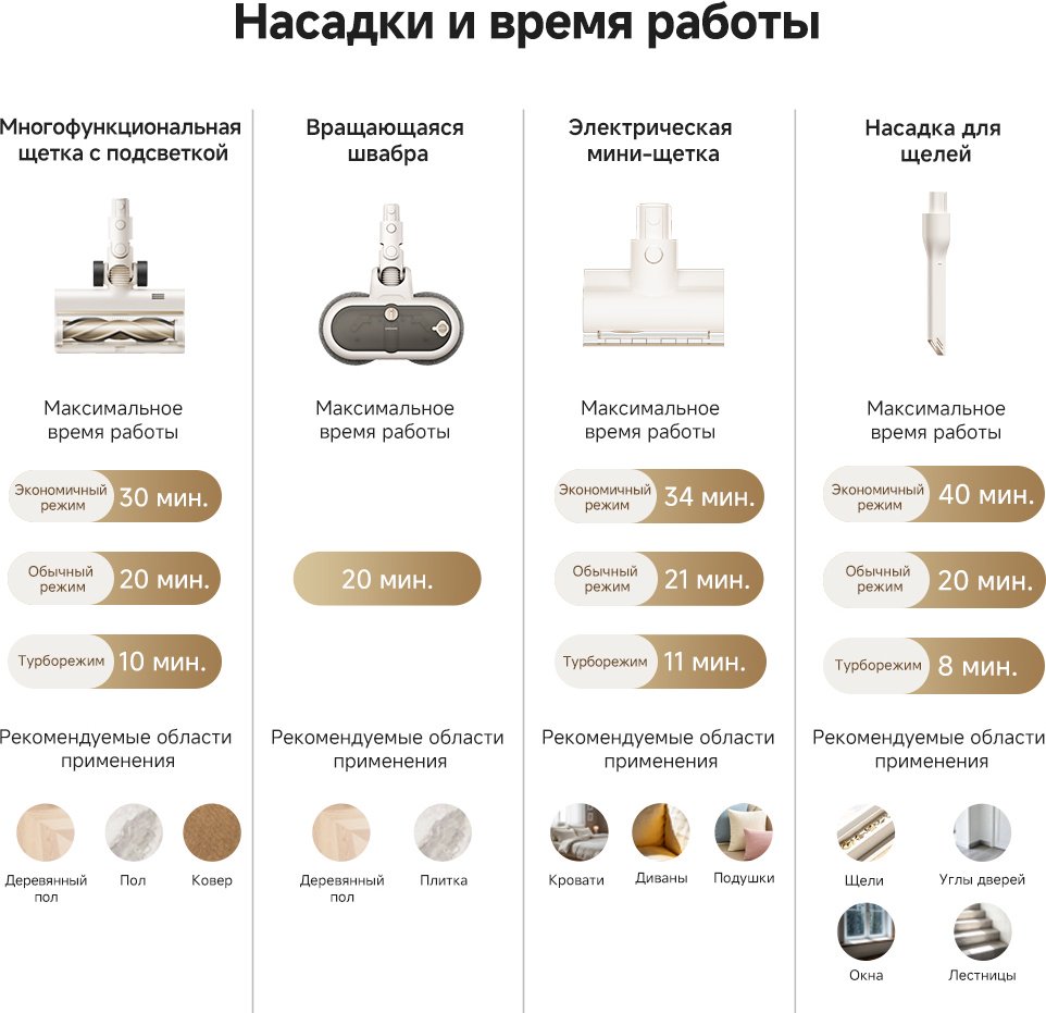 Пылесос DREAME R10S Essential Aqua белый купить,NaN