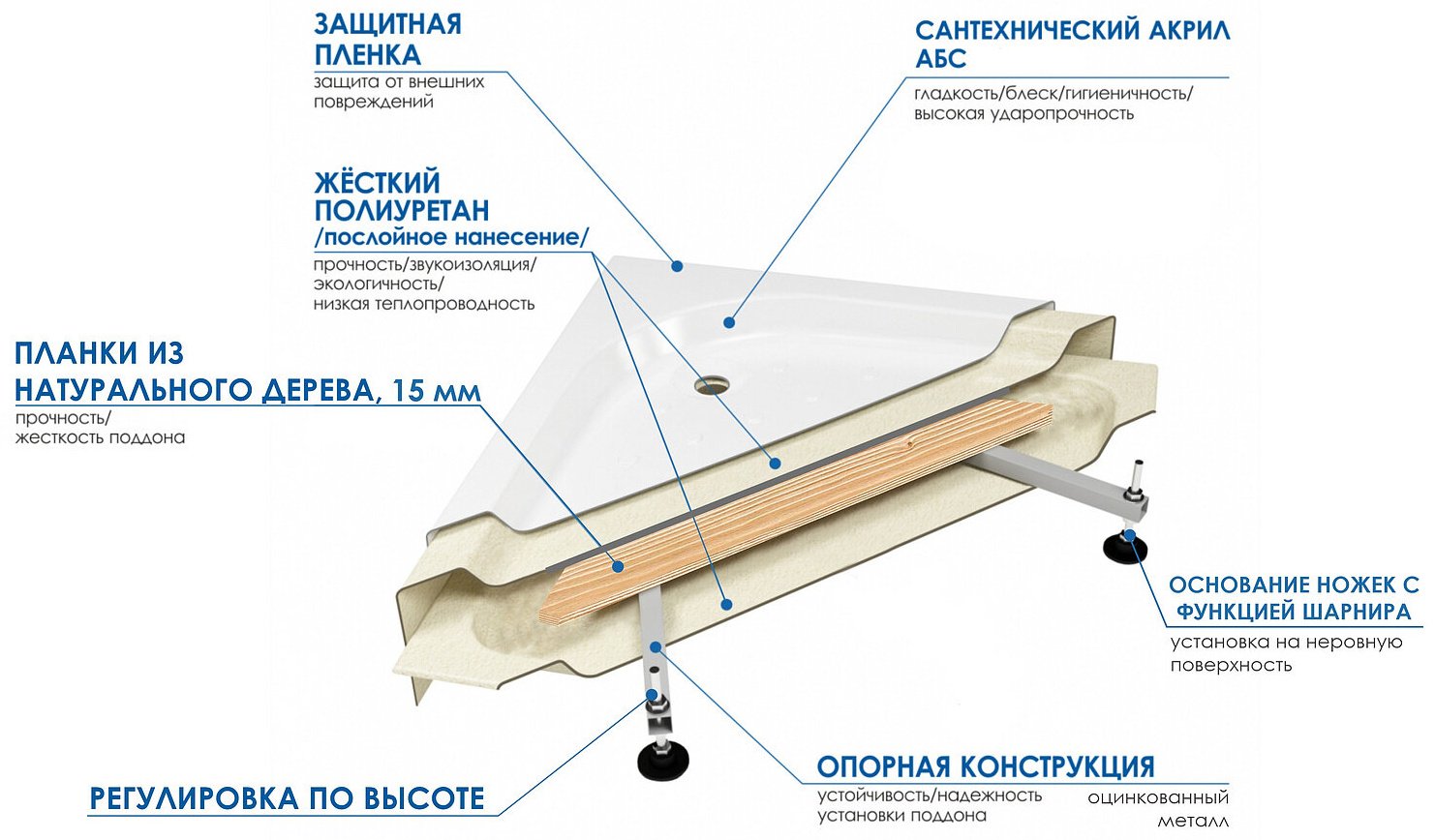 Душевое ограждение River двухстенное DON XL 90/40 MT, 900х2090 мм