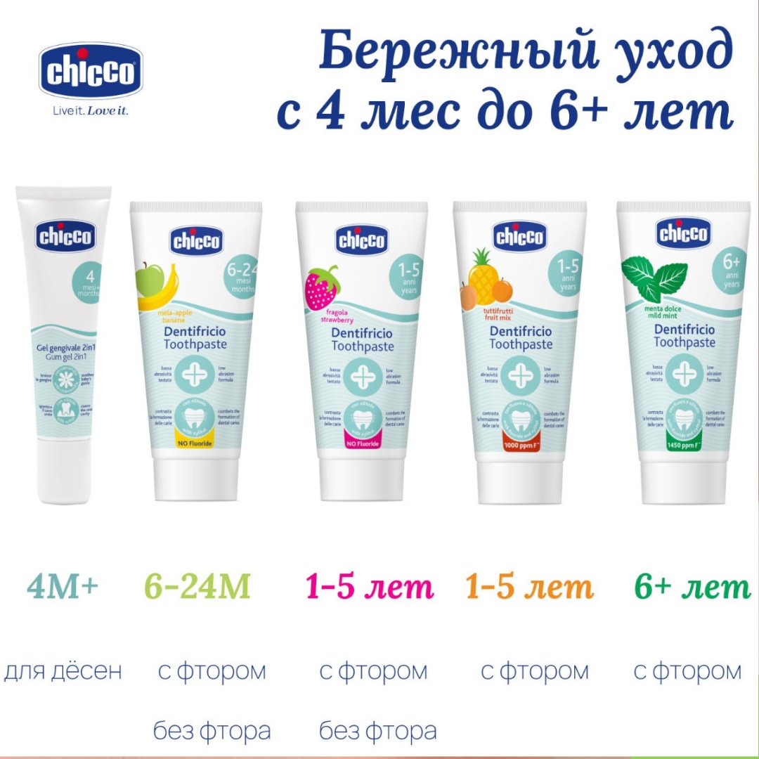 Chicco зубная паста с фтором, со вкусом яблока и банана 6-24м 50 мл купить,NaN
