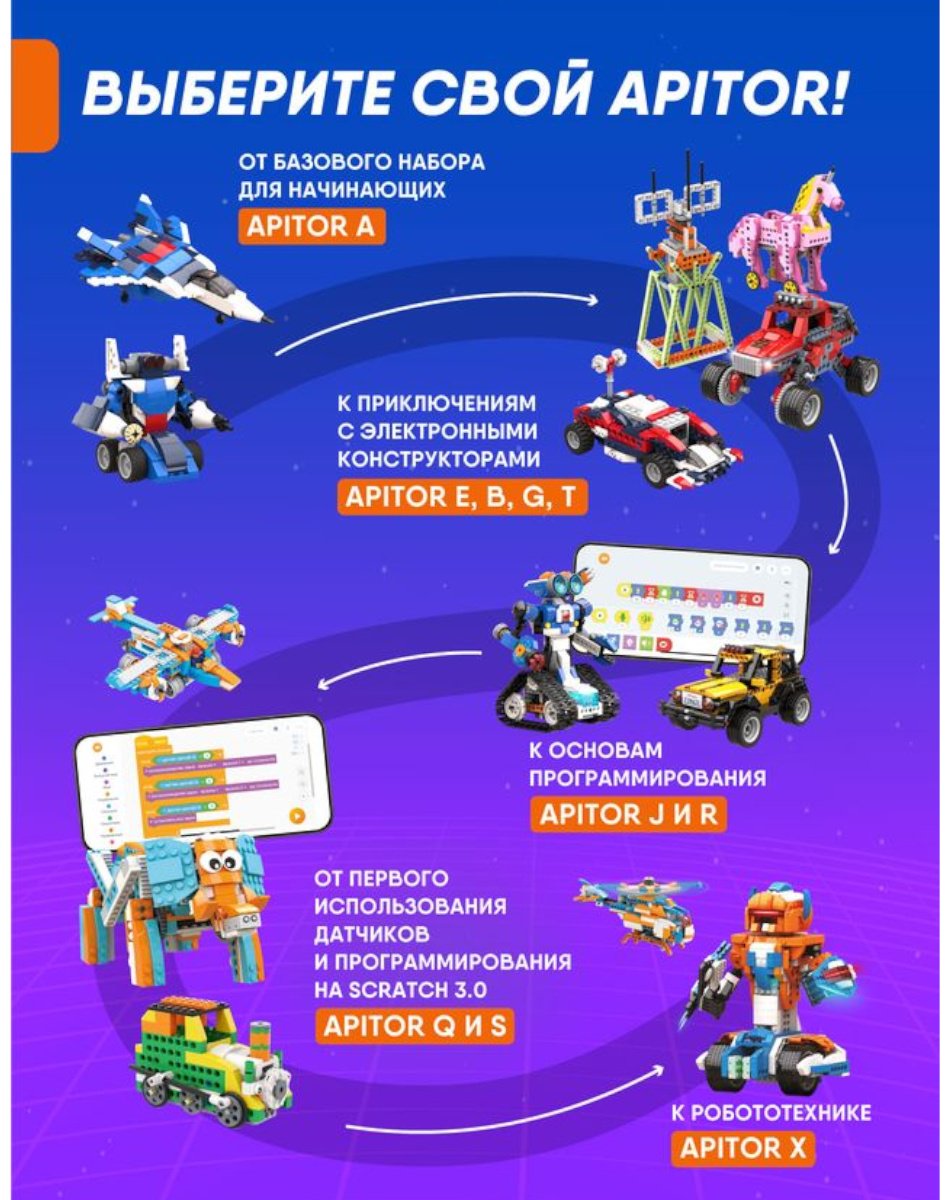 Конструктор Apitor Robot A 12в1 alilo-apitora, деталей 139 шт купить,NaN