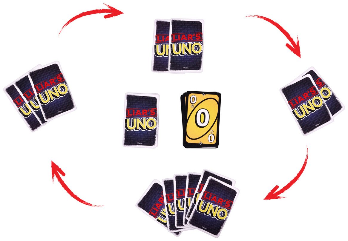 Настольная игра Mattel UNO LIAR'S купить,NaN