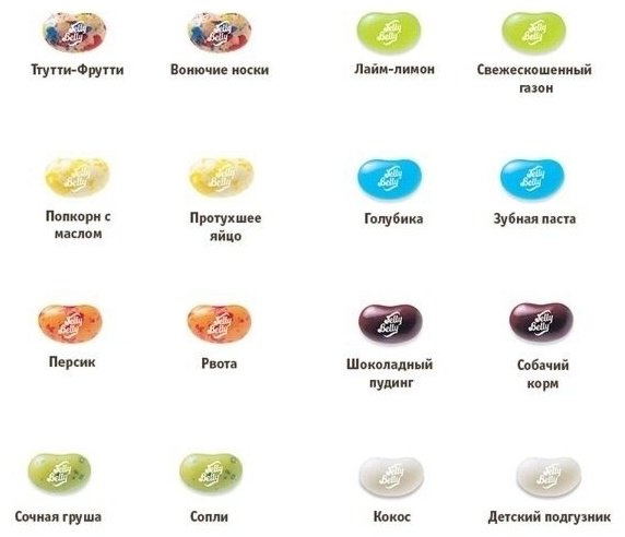 Конфеты драже Jelly Belly Bean Boozled 45 г купить,NaN