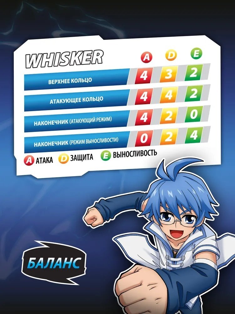 Набор Infinity Nado Инфинити Надо волчок Мэйджор Whisker Небесный Вихрь купить,NaN