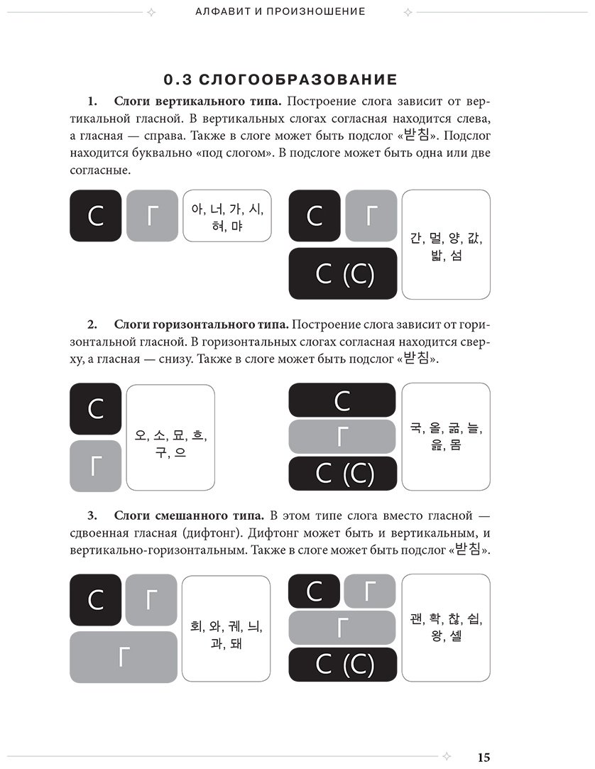 Пособие Косокина Д. В., Ястремская М. А.: Самоучитель корейского языка от школы "САН". Начальный уровень гып 1-2 купить,NaN